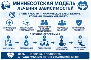 Миннесотская модель в Камышлове