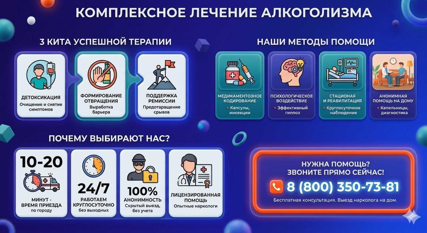 Инфографика о методах лечения алкоголизма в Камышлове: детоксикация, кодирование и анонимная помощь на дому от клиники Похмельная служба.